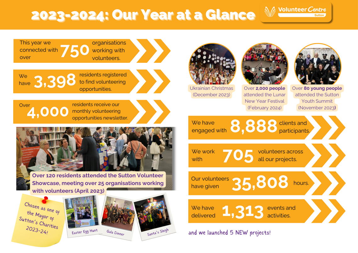 2023-2024 Volunteer Centre Sutton Year at a Glance