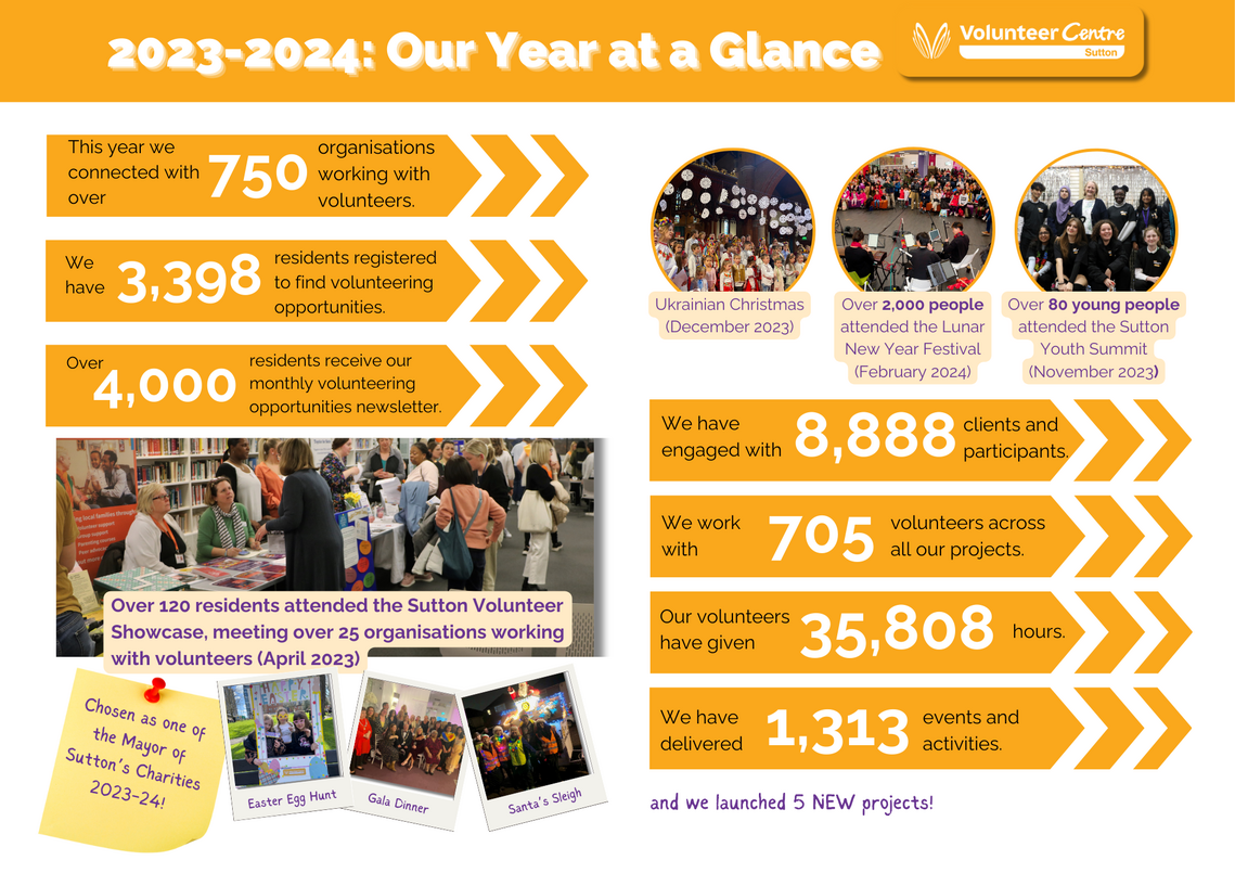 2023-2024 Volunteer Centre Sutton Year at a Glance 2023-2024 Volunteer Centre Sutton Year at a Glance