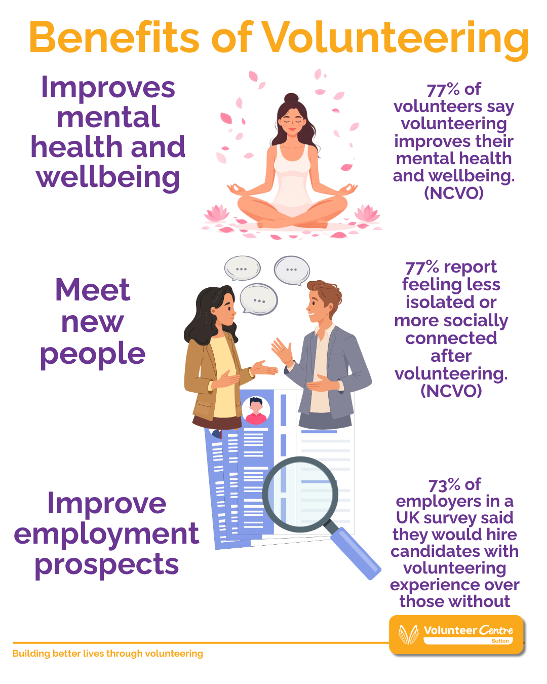 Benefits of Volunteering Graphic