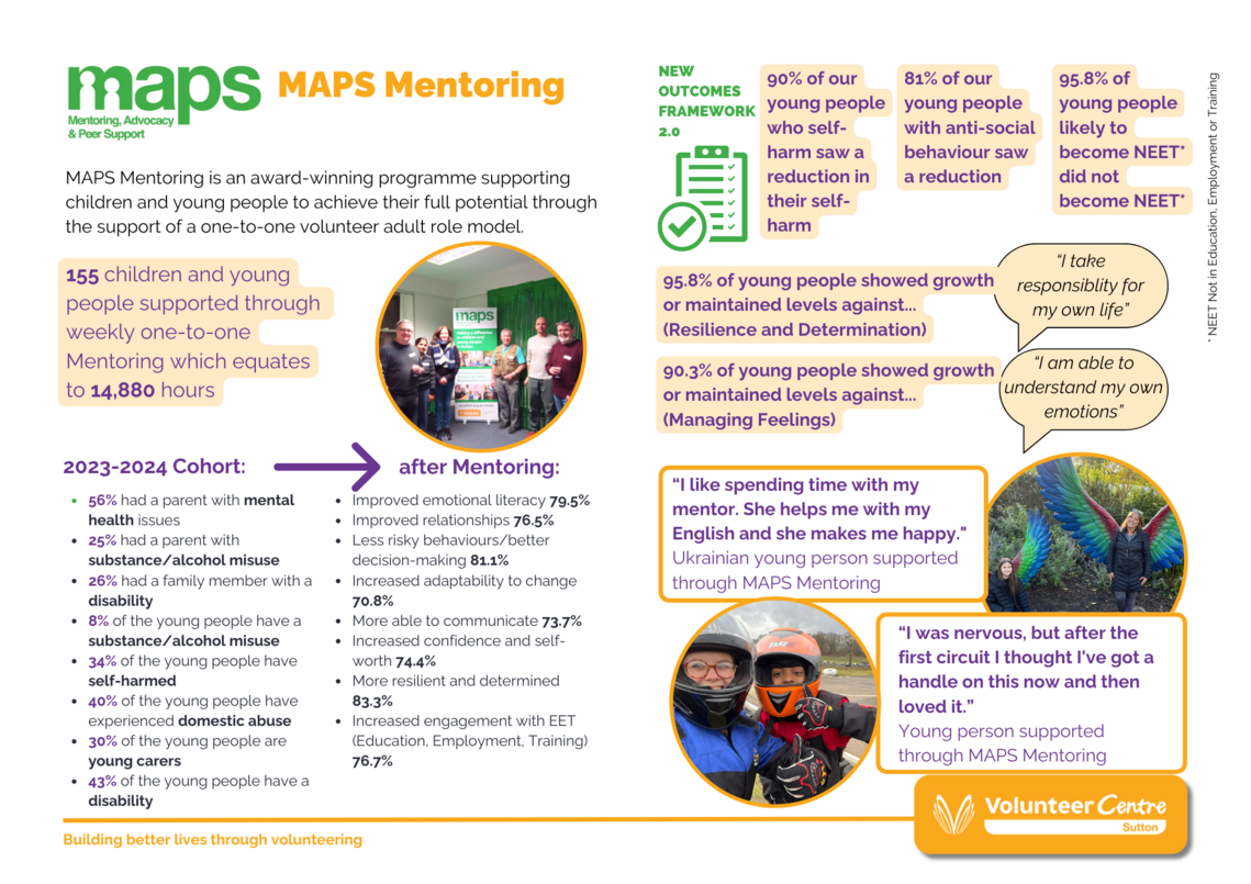 MAPS Mentoring Impact Report 2023-2024