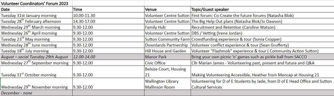 Volunteer Coordinators Forum plan 2023